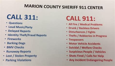 marion county police non emergency.